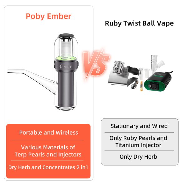 JCVAP Poby Ember Ball Vape Dry Herb Vaporizer Canada - Image 2
